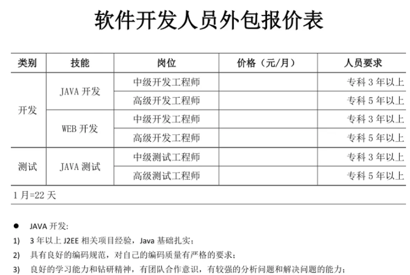 系统集成商在数字化转型中的角色与作用