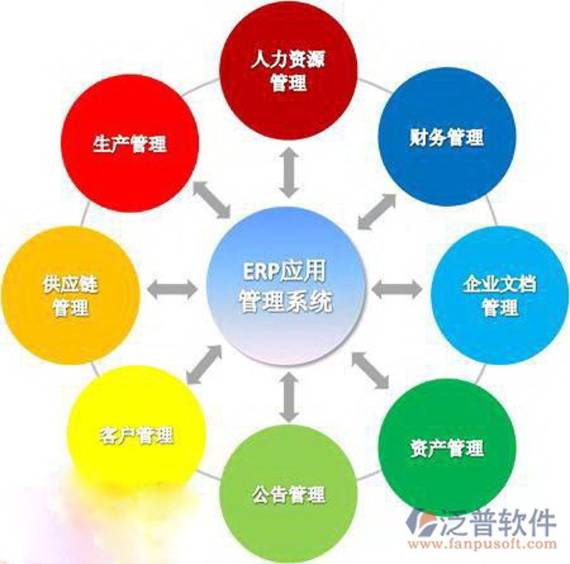 软件定制开发:打造独一无二的业务工具