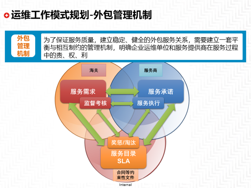 如何选购最适合自己的软件定制开发服务