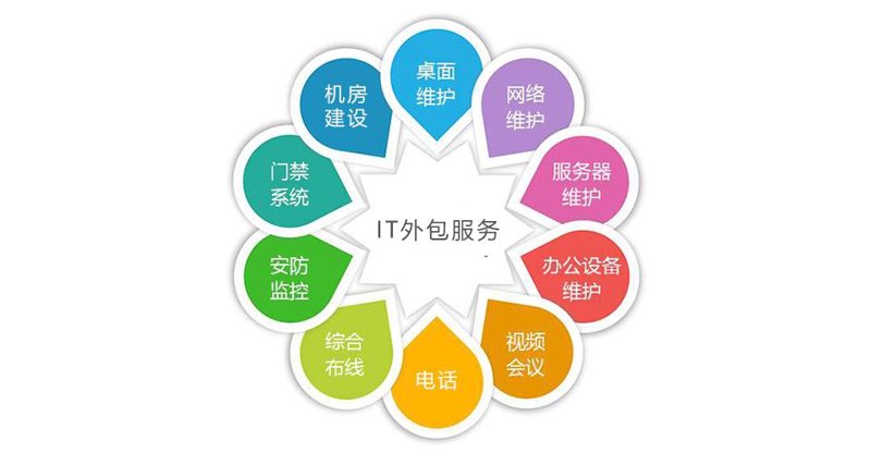 企业信息化：科技驱动转型的力量