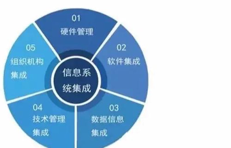 软件开发在上海：引领未来的技术浪潮