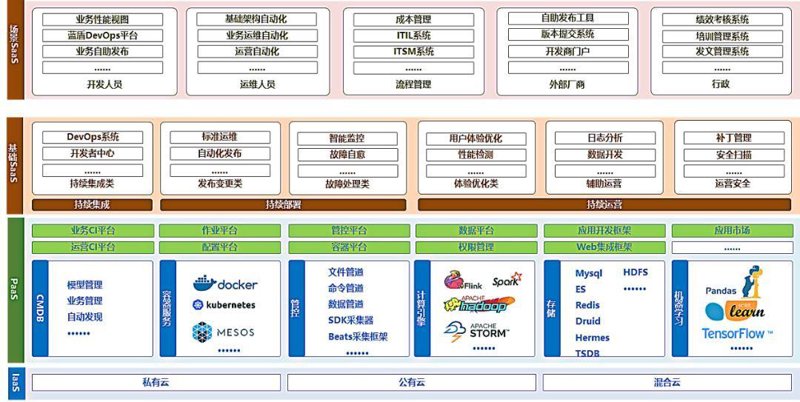 企业信息化如何引领未来的发展之路？